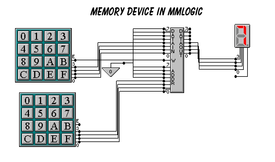 Digital Logic Design